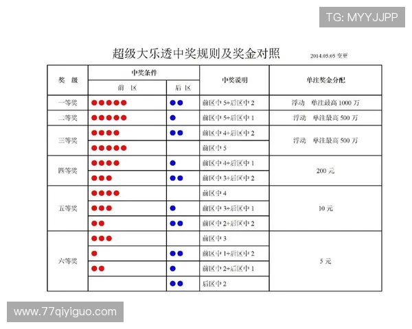 大乐透最新开奖详细表及中奖号码完整版